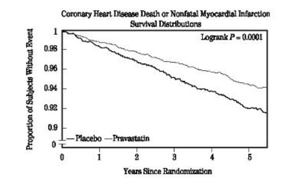 Pravastatin Sodium